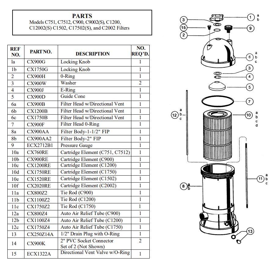 Hayward StarClear Plus Cartridge Filter Parts - C751,C900,C1200,C1750, C1900