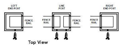 fence post top view