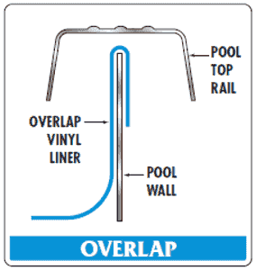 Overlap Overlap