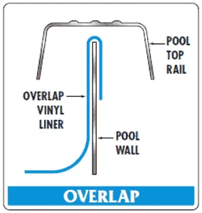 Overlap Overlap