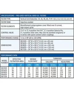 Hayward ProGrid 36 Sq Ft DE Filter