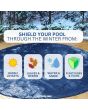 Swimline Super Guard Winter Pool Cover - Round 