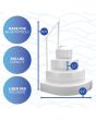 Wedding Cake Above Ground Pool Step w/ Liner Pad