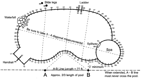 The DIY Guide to A-B Measurements for In Ground Pool Covers