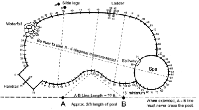 The DIY Guide to A-B Measurements for In Ground Pool Covers