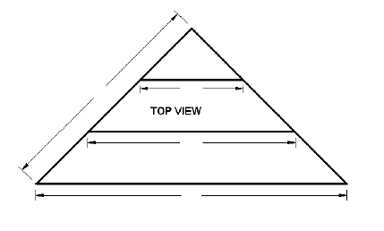 Core Step Measure Guide