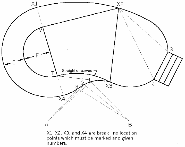 Kidney and Free Form Pool Measure Guide AB Method