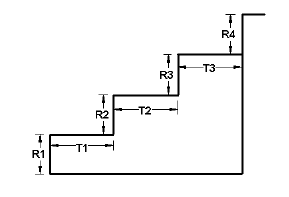 Steps Measure Guide