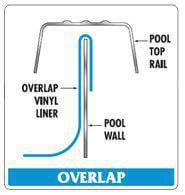 Overlap pool liner